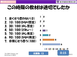 この時限の教材は適切でしたか
1.
2.
3.
4.
5.
6.
7.

全くそう思わない（0）
10/100(かなり否定）
30/100（少し否定）
50/100（びみょ～）
70/100（少し肯定）
90/100（かなり肯定）
非常にそう思う（100）

1

0

2

0

3

0

4

1
2

5

4

6

6

7
1
The 50th Seminar and
Workshop in MEDC

投票数: 13
92

2

3

4

5

6

0:15

7

3 November 2013

 