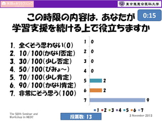 この時限の内容は，あなたが 0:15
学習支援を続ける上で役立ちますか
1.
2.
3.
4.
5.
6.
7.

全くそう思わない（0）
10/100(かなり否定）
30/100（少し否定）
50/100（びみょ～）
70/100（少し肯定）
90/100（かなり肯定）
非常にそう思う（100）

1

0

2

0

3

0

4

0

5

2

6

2
9

7
1
The 50th Seminar and
Workshop in MEDC

93
投票数: 13

2

3

4

5

6

7

3 November 2013

 