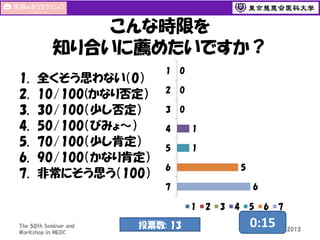 こんな時限を
知り合いに薦めたいですか？
1.
2.
3.
4.
5.
6.
7.

全くそう思わない（0）
10/100(かなり否定）
30/100（少し否定）
50/100（びみょ～）
70/100（少し肯定）
90/100（かなり肯定）
非常にそう思う（100）

1

0

2

0

3

0

4

1

5

1
5

6

6

7
1
The 50th Seminar and
Workshop in MEDC

投票数: 13
95

2

3

4

5

6

0:15

7

3 November 2013

 