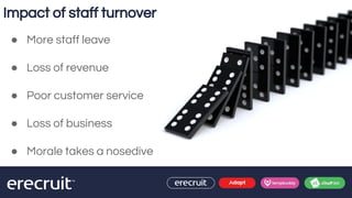 ● More staff leave
● Loss of revenue
● Poor customer service
● Loss of business
● Morale takes a nosedive
Impact of staff ...
