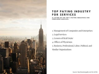 T O P P A Y I N G I N D U S T R Y
F O R S E R V I C E S
A L I S T I N G O F T H E T O P 5 P A Y I N G I N D U S T R I E S F O R
C O N C I E R G E S E R V I C E S .
1. Management of Companies and Enterprises
2. Legal Services
3. Lessors of Real Estate
4. Offices of Physicians
5. Business, Professional, Labor, Political, and
Similar Organizations
Source: http://brandongaille.com/?p=10792
 