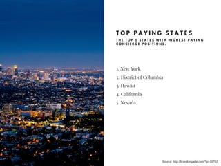 T O P P A Y I N G S T A T E S
T H E T O P 5 S T A T E S W I T H H I G H E S T P A Y I N G
C O N C I E R G E P O S I T I O N S .
1. New York
2. District of Columbia
3. Hawaii
4. California
5. Nevada
Source: http://brandongaille.com/?p=10792
 