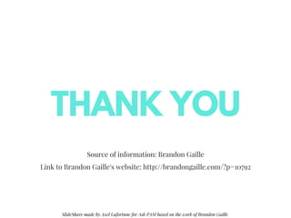 Source of information: Brandon Gaille
Link to Brandon Gaille's website: http://brandongaille.com/?p=10792
THANK YOU
SlideShare made by Axel Lafortune for Ask PAM based on the work of Brandon Gaille
 