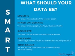 M
S
A
R
T
SPECIFIC
You should have data about the accurate people
ACCURATE
Your data can't be wrong or incorrect no matter what
RELEVANT
Centering your efforts around out-dated data is counterproductive
TIME-BOUND
Set a time frame for receiving new prospct data and
database cleaning
MINED ON-DEMAND
You should choose people who fit your Customer Profile
WHAT SHOULD YOUR
DATA BE?
 