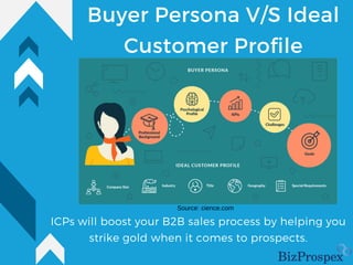 ICPs will boost your B2B sales process by helping you
strike gold when it comes to prospects.
Buyer Persona V/S Ideal
Customer Profile
Source: cience.com
 