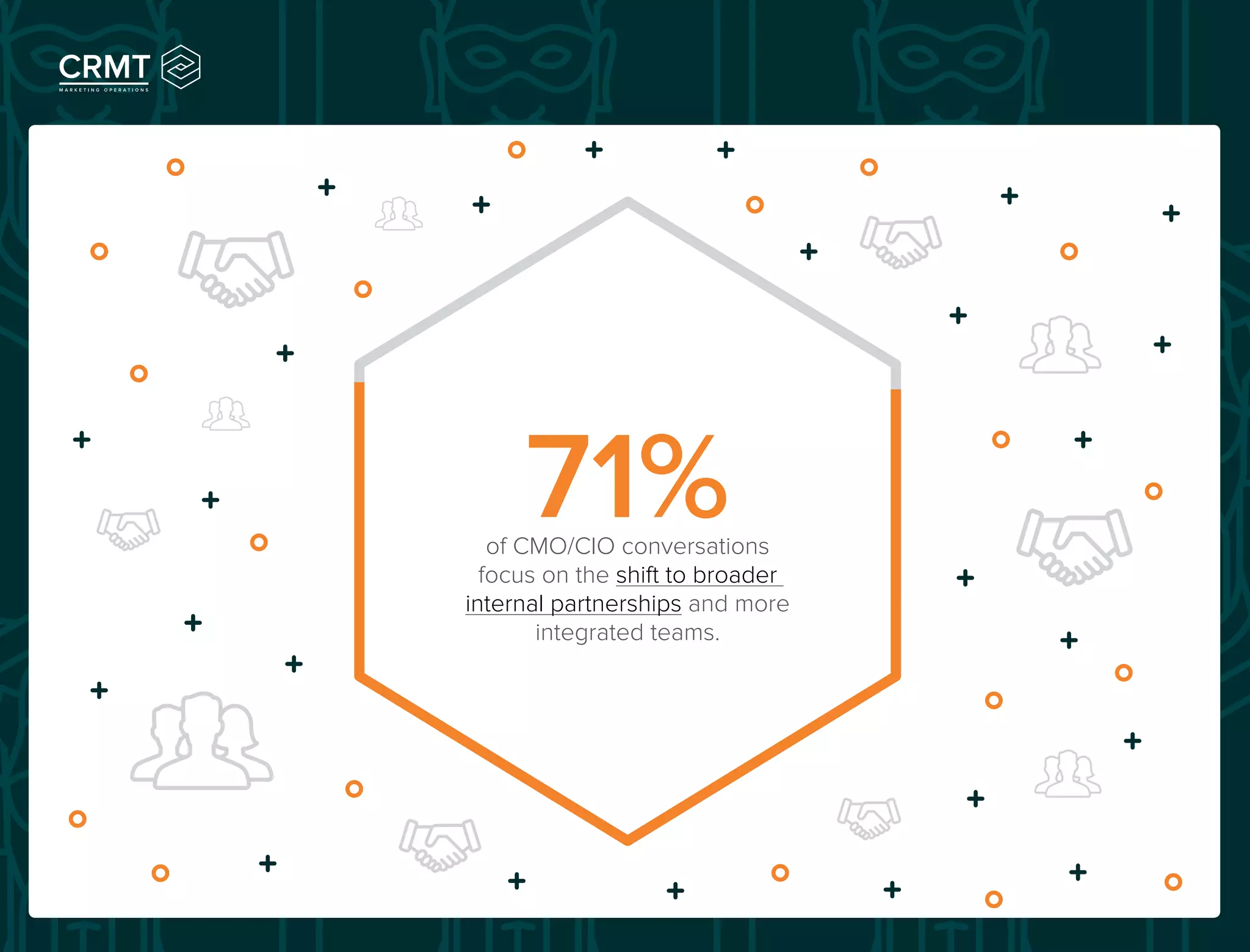 of CMO/CIO conversations
focus on the shift to broader
internal partnerships and more
integrated teams.
71%
 