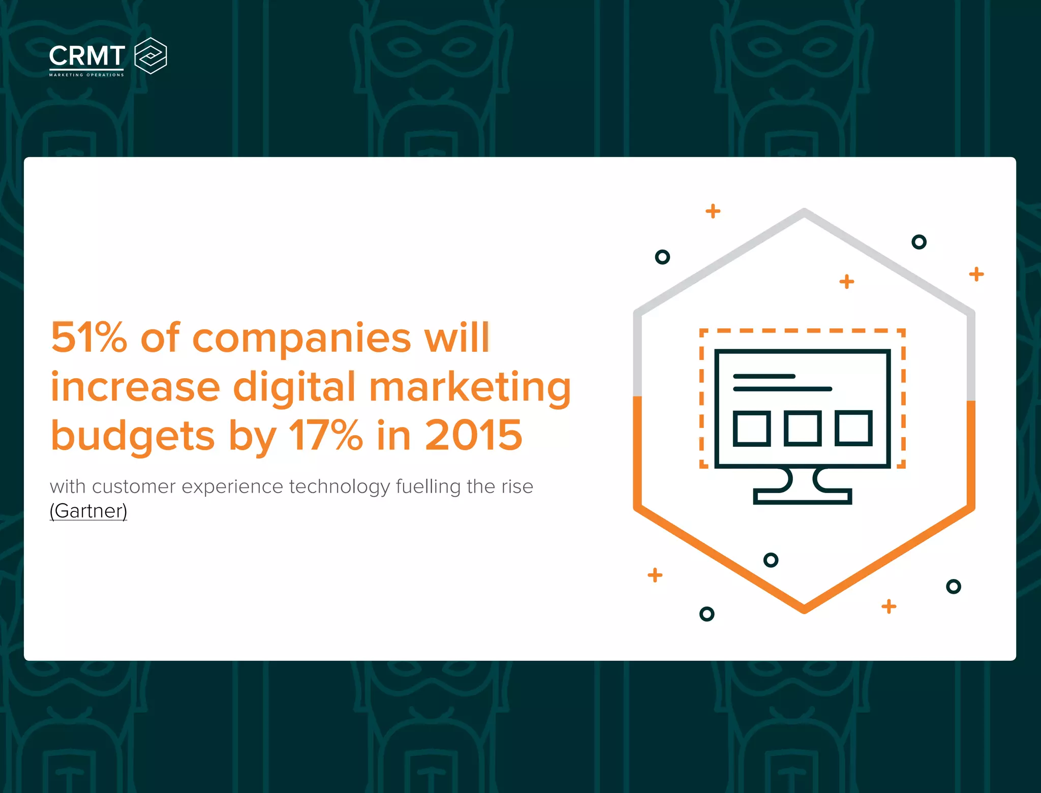 with customer experience technology fuelling the rise
(Gartner)
51% of companies will
increase digital marketing
budgets by 17% in 2015
 