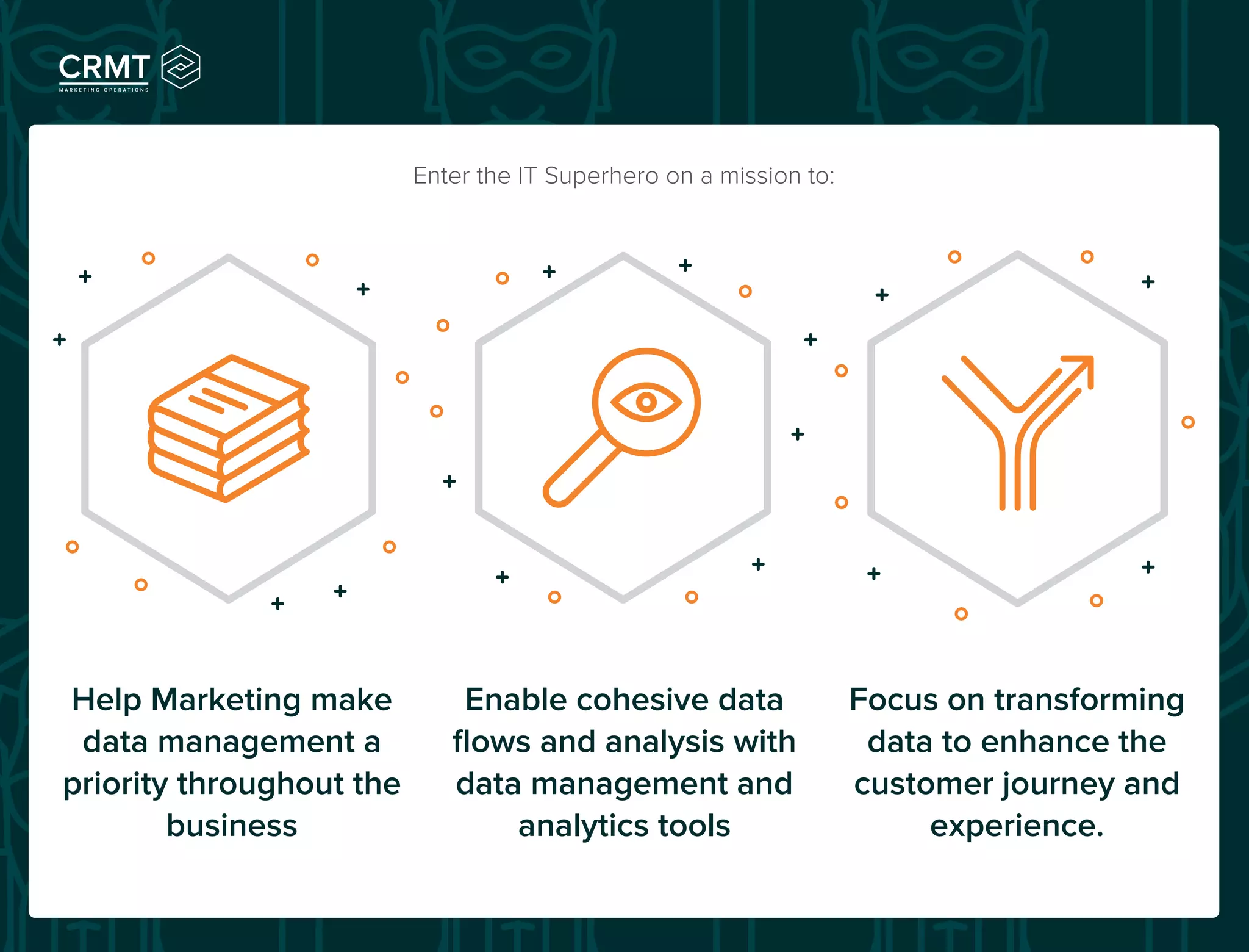 Enter the IT Superhero on a mission to:
Help Marketing make
data management a
priority throughout the
business
Enable cohesive data
flows and analysis with
data management and
analytics tools
Focus on transforming
data to enhance the
customer journey and
experience.
 