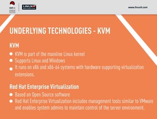 UNDERLYING TECHNOLOGIES - KVM
KVM
KVM is part of the mainline Linux kernel
Supports Linux and Windows
It runs on x86 and x86-64 systems with hardware supporting virtualization
extensions.
Red Hat Enterprise Virtualization
Based on Open Source software
Red Hat Enterprise Virtualization includes management tools similar to VMware
and enables system admins to maintain control of the server environment.
www.linuxit.com
 