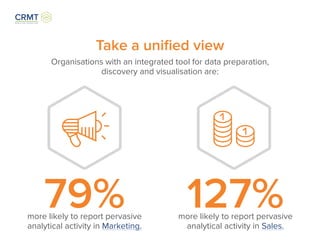 Take a unified view
Organisations with an integrated tool for data preparation,
discovery and visualisation are:
79%more likely to report pervasive
analytical activity in Marketing.
127%more likely to report pervasive
analytical activity in Sales.
 