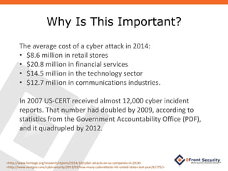 Why Is This Important?
<http://www.heritage.org/research/reports/2014/10/cyber-attacks-on-us-companies-in-2014>
<http://www.nextgov.com/cybersecurity/2013/03/how-many-cyberattacks-hit-united-states-last-year/61775/>
The average cost of a cyber attack in 2014:
• $8.6 million in retail stores
• $20.8 million in financial services
• $14.5 million in the technology sector
• $12.7 million in communications industries.
In 2007 US-CERT received almost 12,000 cyber incident
reports. That number had doubled by 2009, according to
statistics from the Government Accountability Office (PDF),
and it quadrupled by 2012.
 