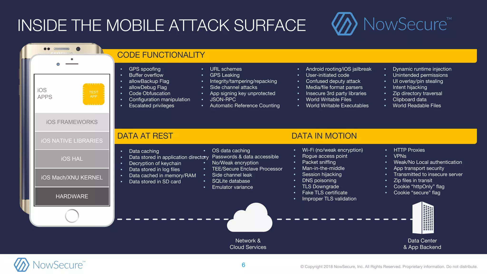 iOS
APPS
iOS FRAMEWORKS
iOS NATIVE LIBRARIES
iOS Mach/XNU KERNEL
iOS HAL
HARDWARE
TEST
APP
▪
▪
▪
▪
▪
▪
▪
▪
▪
▪
▪
▪
▪
▪
▪
▪
▪
▪
▪
▪
▪
▪
▪
▪
▪
▪
▪
▪
▪
▪
▪
▪
▪
▪
▪
▪
▪
▪
▪
▪
▪
▪
▪
▪
▪
▪
▪
▪
▪
▪
▪
▪
▪
▪
▪
▪
▪
▪
 
