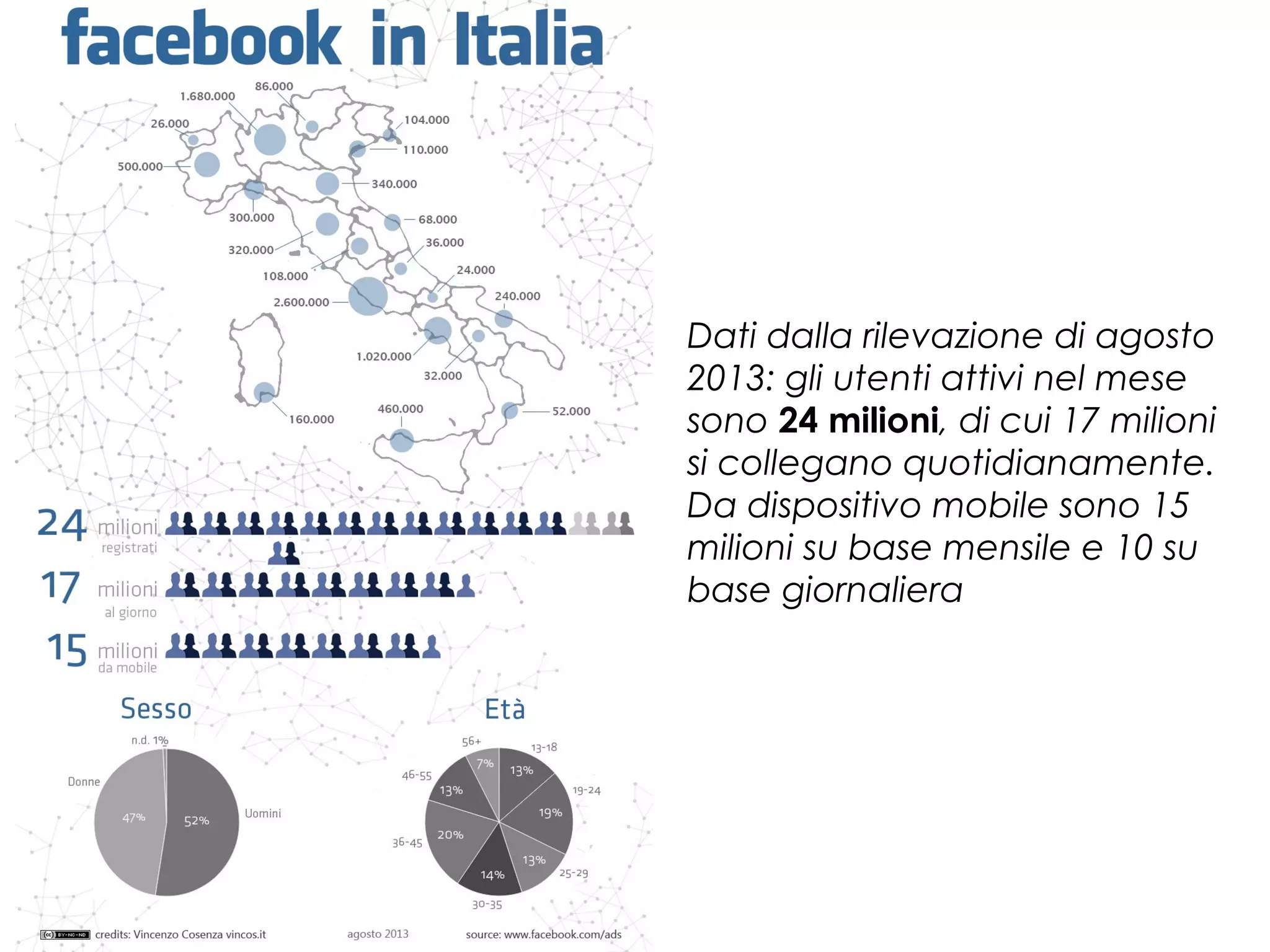 Dati dalla rilevazione di agosto
2013: gli utenti attivi nel mese
sono 24 milioni, di cui 17 milioni
si collegano quotidianamente.
Da dispositivo mobile sono 15
milioni su base mensile e 10 su
base giornaliera

 