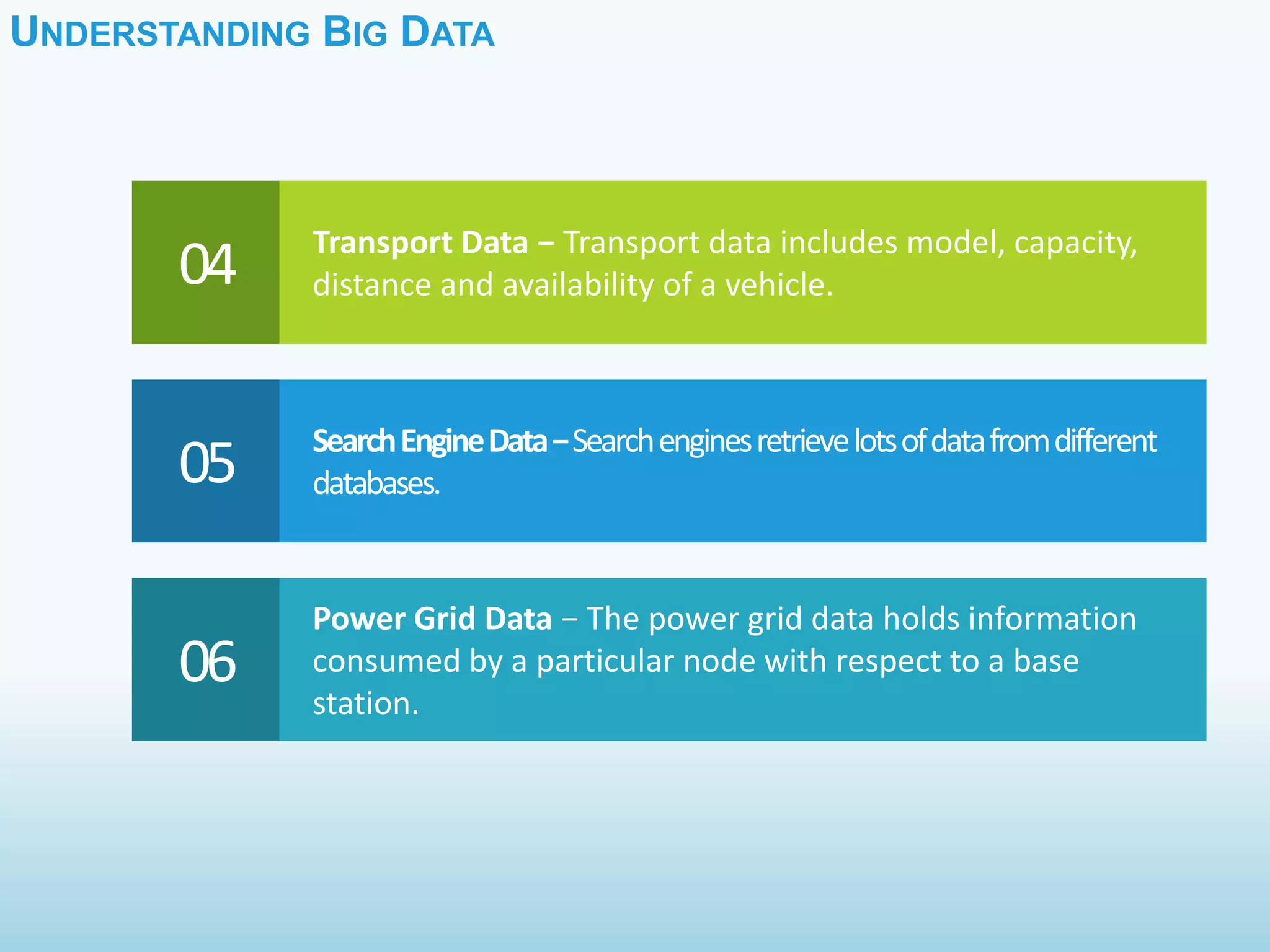 UNDERSTANDING BIG DATA
Transport Data − Transport data includes model, capacity,
distance and availability of a vehicle.04
SearchEngineData−Searchenginesretrievelotsofdatafromdifferent
databases.05
Power Grid Data − The power grid data holds information
consumed by a particular node with respect to a base
station.
06
 