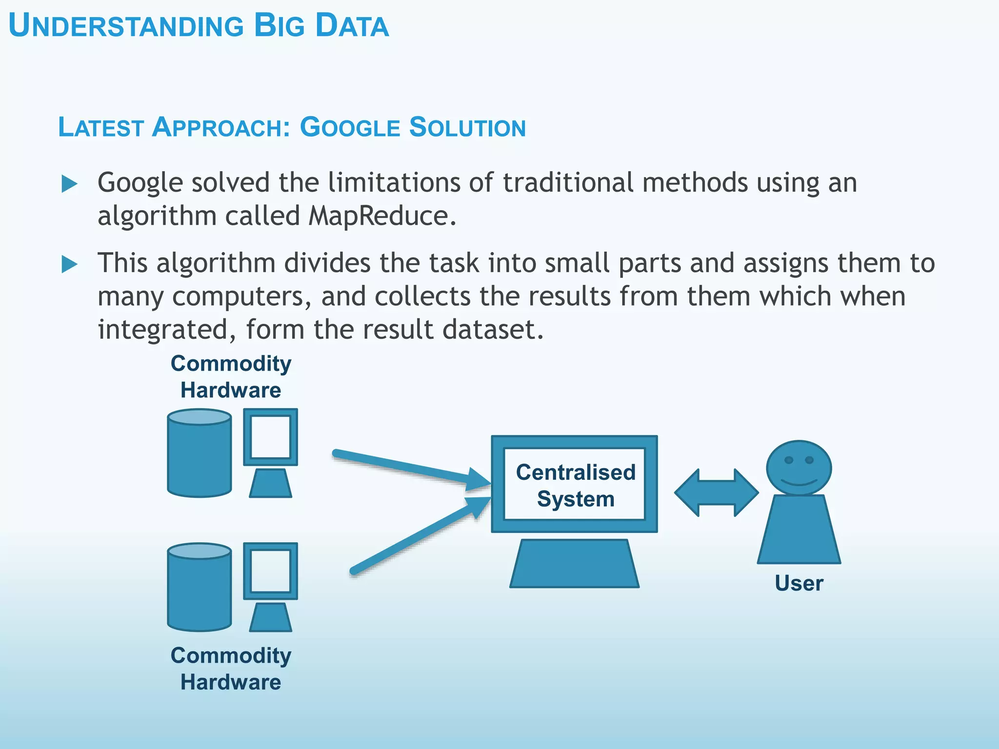 UNDERSTANDING BIG DATA
 Google solved the limitations of traditional methods using an
algorithm called MapReduce.
 This algorithm divides the task into small parts and assigns them to
many computers, and collects the results from them which when
integrated, form the result dataset.
LATEST APPROACH: GOOGLE SOLUTION
Commodity
Hardware
Commodity
Hardware
Centralised
System
User
 