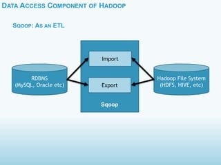 DATA ACCESS COMPONENT OF HADOOP
SQOOP: AS AN ETL
RDBMS
(MySQL, Oracle etc)
Hadoop File System
(HDFS, HIVE, etc)
Import
Export
Sqoop
 