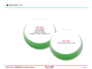 17페이지ⓒ 2007-2018. 이안랩 창업연구소 all rights reserved.
■ 2탄은 블로그 로 !
1차 교안
“고객가치만족과
회사수익만족을
동시적으로 구현하는
모든 활동”을 위한 기본 마케팅 구조
2차 교안
“본격적인 블로그 만들기”학습
 
