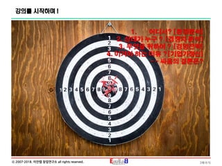 3페이지ⓒ 2007-2018. 이안랩 창업연구소 all rights reserved.
강의를 시작하며 !
사자와 호랑이의 싸움 !
 