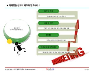 6페이지ⓒ 2007-2018. 이안랩 창업연구소 all rights reserved.
마케팅계획
경영 전략
(= 마케팅 전략 4요소)
마케팅 목표
계획으로서의 전략: 전략적 목표
■ 마케팅은 전략적 사고가 필요하다 !
차별화 방안
구체적 타켓팅을 설정, 포지셔닝 차별화 도출
CI / BI
고객에게 브랜드 인지 패턴 만들기
환경변화에 동적 대응
시장환경, 트랜드, 경쟁사, 고객변화에 동적 대응
 