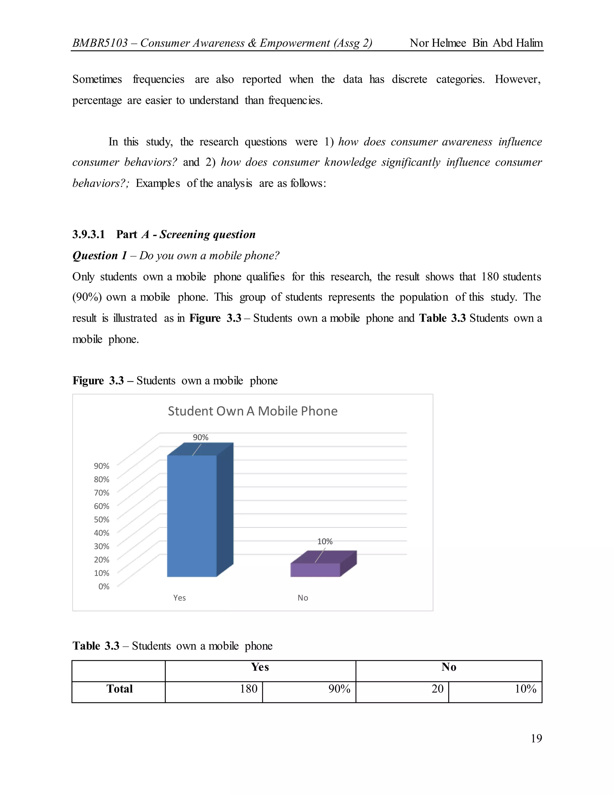 BMBR5103 – Consumer Awareness & Empowerment (Assg 2) Nor Helmee Bin Abd Halim
19
Sometimes frequencies are also reported when the data has discrete categories. However,
percentage are easier to understand than frequencies.
In this study, the research questions were 1) how does consumer awareness influence
consumer behaviors? and 2) how does consumer knowledge significantly influence consumer
behaviors?; Examples of the analysis are as follows:
3.9.3.1 Part A - Screening question
Question 1 – Do you own a mobile phone?
Only students own a mobile phone qualifies for this research, the result shows that 180 students
(90%) own a mobile phone. This group of students represents the population of this study. The
result is illustrated as in Figure 3.3 – Students own a mobile phone and Table 3.3 Students own a
mobile phone.
Figure 3.3 – Students own a mobile phone
Table 3.3 – Students own a mobile phone
Yes No
Total 180 90% 20 10%
0%
10%
20%
30%
40%
50%
60%
70%
80%
90%
Yes No
90%
10%
Student Own A Mobile Phone
 