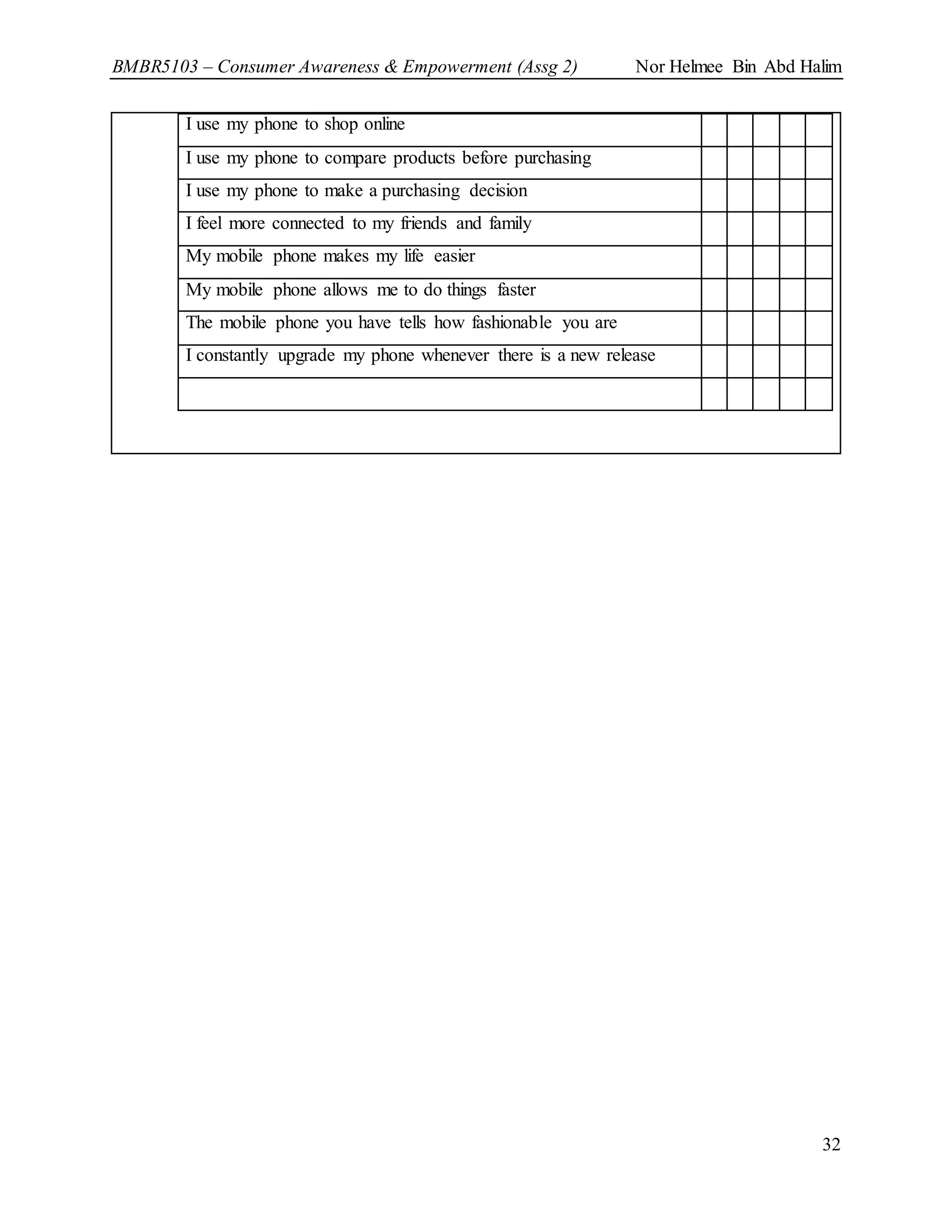 BMBR5103 – Consumer Awareness & Empowerment (Assg 2) Nor Helmee Bin Abd Halim
32
I use my phone to shop online
I use my phone to compare products before purchasing
I use my phone to make a purchasing decision
I feel more connected to my friends and family
My mobile phone makes my life easier
My mobile phone allows me to do things faster
The mobile phone you have tells how fashionable you are
I constantly upgrade my phone whenever there is a new release
 
