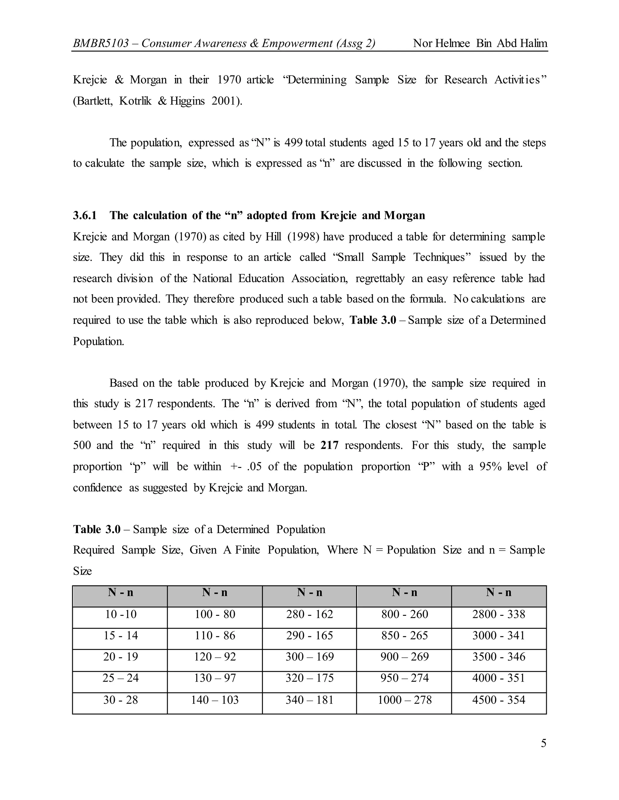 BMBR5103 – Consumer Awareness & Empowerment (Assg 2) Nor Helmee Bin Abd Halim
5
Krejcie & Morgan in their 1970 article “Determining Sample Size for Research Activities”
(Bartlett, Kotrlik & Higgins 2001).
The population, expressed as “N” is 499 total students aged 15 to 17 years old and the steps
to calculate the sample size, which is expressed as “n” are discussed in the following section.
3.6.1 The calculation of the “n” adopted from Krejcie and Morgan
Krejcie and Morgan (1970) as cited by Hill (1998) have produced a table for determining sample
size. They did this in response to an article called “Small Sample Techniques” issued by the
research division of the National Education Association, regrettably an easy reference table had
not been provided. They therefore produced such a table based on the formula. No calculations are
required to use the table which is also reproduced below, Table 3.0 – Sample size of a Determined
Population.
Based on the table produced by Krejcie and Morgan (1970), the sample size required in
this study is 217 respondents. The “n” is derived from “N”, the total population of students aged
between 15 to 17 years old which is 499 students in total. The closest “N” based on the table is
500 and the “n” required in this study will be 217 respondents. For this study, the sample
proportion “p” will be within +- .05 of the population proportion “P” with a 95% level of
confidence as suggested by Krejcie and Morgan.
Table 3.0 – Sample size of a Determined Population
Required Sample Size, Given A Finite Population, Where N = Population Size and n = Sample
Size
N - n N - n N - n N - n N - n
10 -10 100 - 80 280 - 162 800 - 260 2800 - 338
15 - 14 110 - 86 290 - 165 850 - 265 3000 - 341
20 - 19 120 – 92 300 – 169 900 – 269 3500 - 346
25 – 24 130 – 97 320 – 175 950 – 274 4000 - 351
30 - 28 140 – 103 340 – 181 1000 – 278 4500 - 354
 