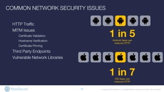 © Copyright 2019 NowSecure, Inc. All Rights Reserved. Proprietary information. Do not distribute.
COMMON NETWORK SECURITY ISSUES
HTTP Traffic
MITM Issues
Certificate Validation
Hostname Verification
Certificate Pinning
Third Party Endpoints
Vulnerable Network Libraries
22
Android Apps use
insecure HTTP
1 in 5
iOS Apps use
insecure HTTP
1 in 7
 