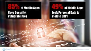 © Copyright 2019 NowSecure, Inc. All Rights Reserved. Proprietary information. Do not distribute.3
85% of Mobile Apps
Have Security
Vulnerabilities
49% of Mobile Apps
Leak Personal Data to
Violate GDPR
 