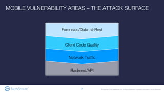 © Copyright 2019 NowSecure, Inc. All Rights Reserved. Proprietary information. Do not distribute.7
MOBILE VULNERABILITY AREAS – THE ATTACK SURFACE
Backend/API
Network Traffic
Client Code Quality
Forensics/Data-at-Rest
 