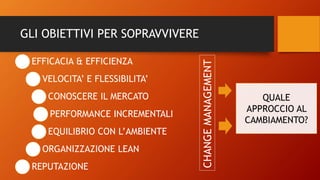 GLI OBIETTIVI PER SOPRAVVIVERE
EFFICACIA & EFFICIENZA
VELOCITA’ E FLESSIBILITA’
CONOSCERE IL MERCATO
PERFORMANCE INCREMENTALI
EQUILIBRIO CON L’AMBIENTE
ORGANIZZAZIONE LEAN
REPUTAZIONE
CHANGEMANAGEMENT
QUALE
APPROCCIO AL
CAMBIAMENTO?
 