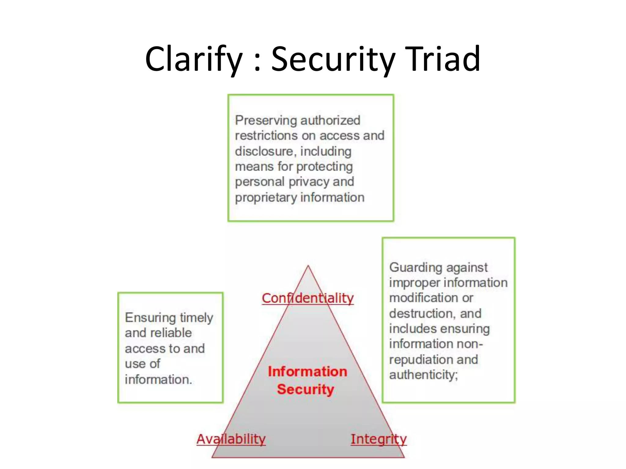 Clarify : Security Triad
 