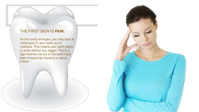 How to Tell if you Have a Cavity- Signs and Symptoms