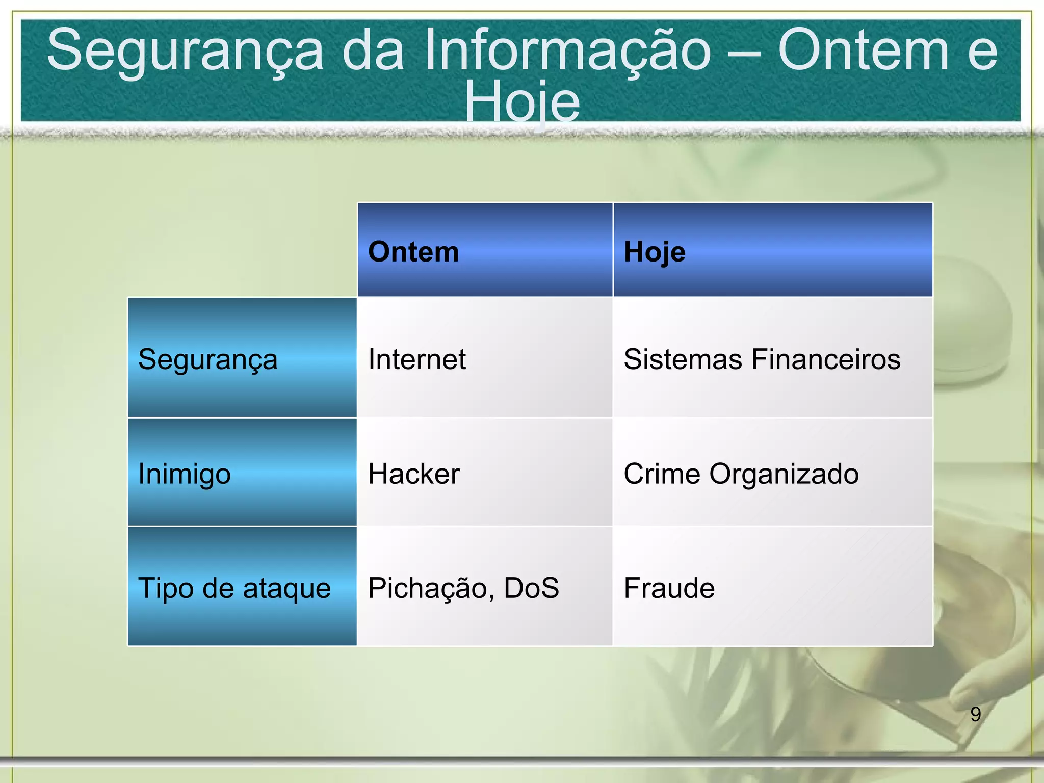 Segurança da Informação – Ontem e Hoje Ontem Hoje Segurança Internet Sistemas Financeiros Inimigo Hacker Crime Organizado Tipo de ataque Pichação, DoS Fraude 