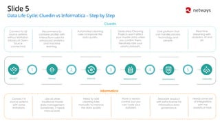 Cluedin Value Prop_Assesment and Value of Data | PPTX