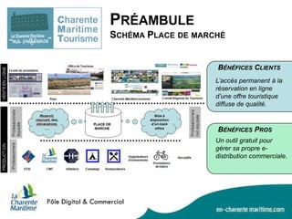 PRÉAMBULE
SCHÉMA PLACE DE MARCHÉ

BÉNÉFICES CLIENTS
L’accès permanent à la
réservation en ligne
d’une offre touristique
diffuse de qualité.

BÉNÉFICES PROS
Un outil gratuit pour
gérer sa propre edistribution commerciale.

 