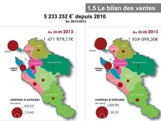 1.5 Le bilan des ventes
5 233 252 €* depuis 2010
*

Au 30/11/2013

 