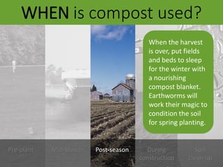 WHEN is compost used?
Pre-plant Mid-season Post-season During
construction
Spill
clean-up
When the harvest
is over, put fi...