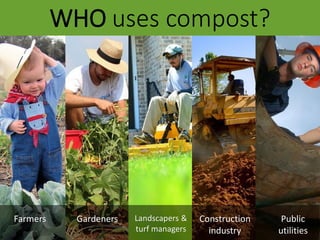 WHO uses compost?
Farmers Gardeners Landscapers &
turf managers
Construction
industry
Public
utilities
 