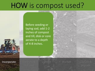 HOW is compost used?
Incorporate Topdress &
overseed
Blend Blanket Capture &
degrade
Before seeding or
laying sod, add 1-2...