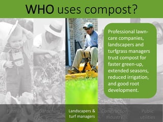 WHO uses compost?
Farmers Gardeners Landscapers &
turf managers
Construction
industry
Public
utilities
Professional lawn-
...