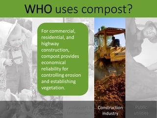 WHO uses compost?
Farmers Gardeners Landscapers &
turf managers
Construction
industry
Public
utilities
For commercial,
res...