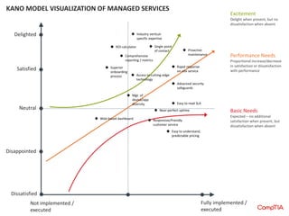 CompTIA 4th Annual Trends in Managed Services | PPTX