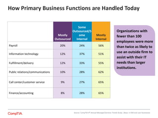 CompTIA 4th Annual Trends in Managed Services | PPTX