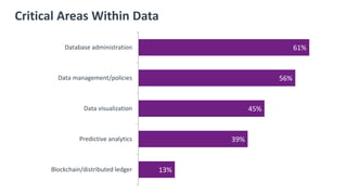 CompTIA 2021 IT Industry Outlook