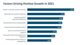 CompTIA 2021 IT Industry Outlook