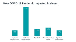 CompTIA 2021 IT Industry Outlook