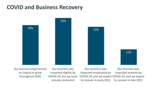 CompTIA 2021 IT Industry Outlook