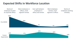 CompTIA 2021 IT Industry Outlook