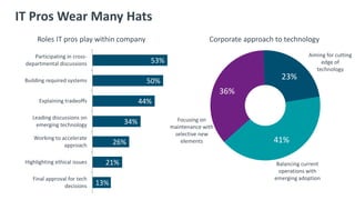 CompTIA 2021 IT Industry Outlook