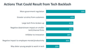 CompTIA 2021 IT Industry Outlook